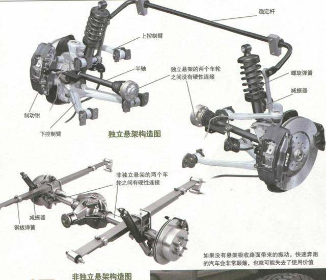 什么是汽车悬架控制系统