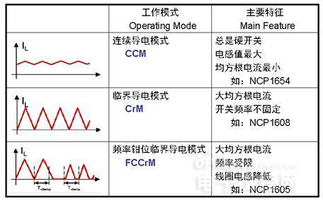 电流校正什么意思