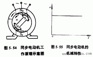 同步电机的工作原理