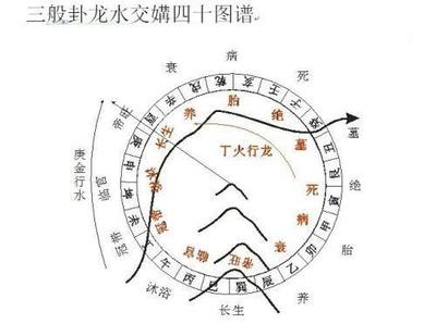 三合风水原理