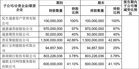 基金公司为什么选通联支付