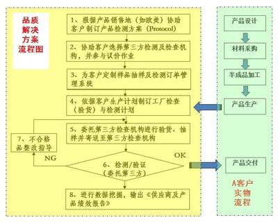 法律制定的程序