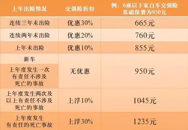 事故车保险费用怎么算