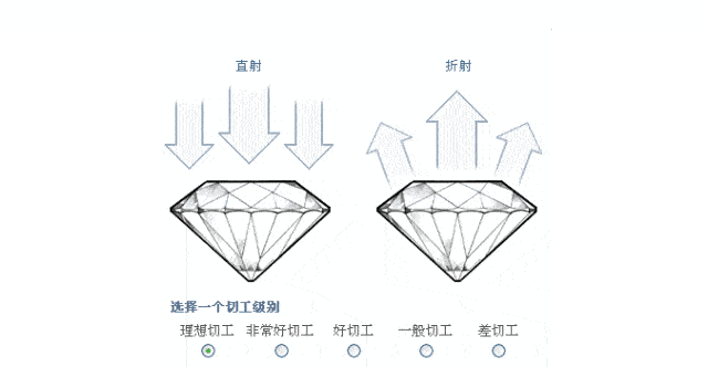 钻石的比例多少才显大