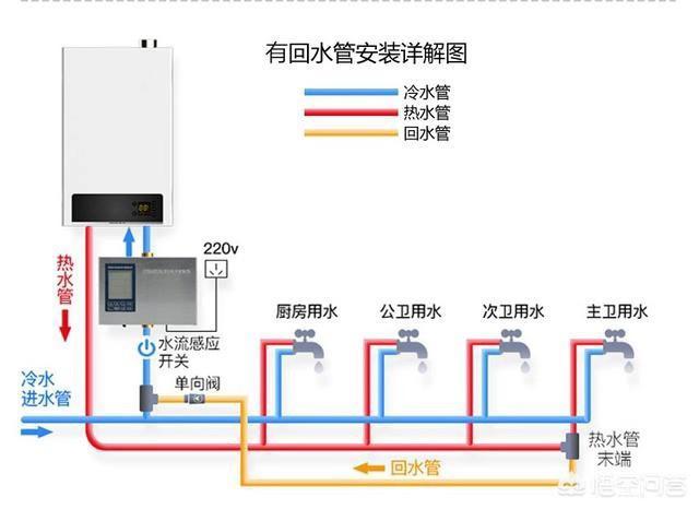 热水器的区别