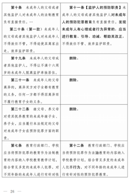 小学监护人意见怎么写