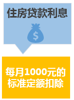 一千元贷款