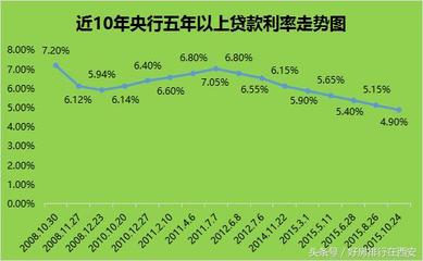 西安房价会跌吗