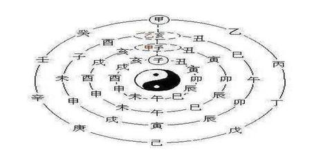 生辰八字教学