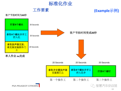 标准和标准化的区别