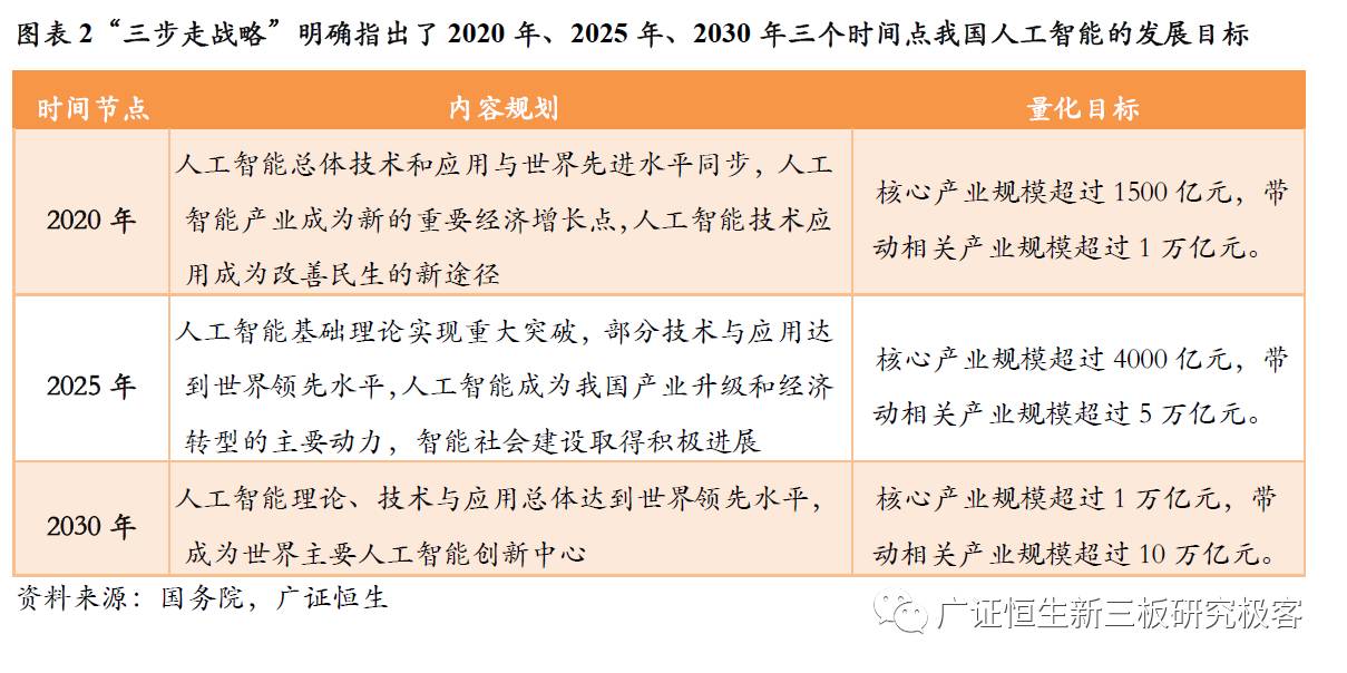 北京人工智能+行動計劃：2025 年劍指 100 個優(yōu)秀行業(yè)大模型產(chǎn)品