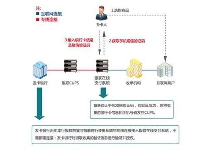 农行预授权钱多久反到账