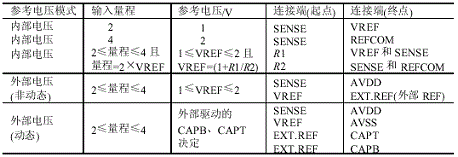 储存电路状态电子元件