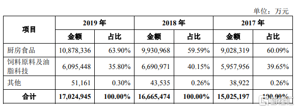 佳木斯觀賞魚市場在哪個位置啊最近（佳木斯觀賞魚市場在哪個位置啊最近）