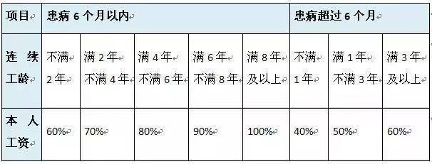 事假病假工资怎么计算