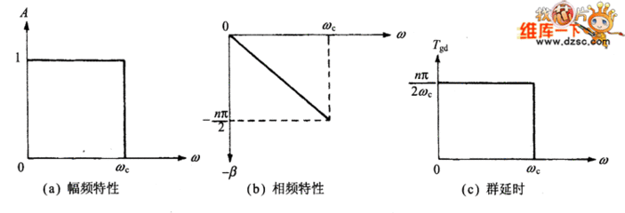 什么叫低通滤波器的截止频率