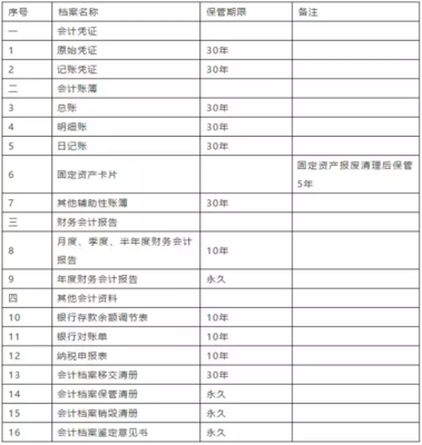 原始会计资料