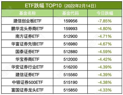 创业板etf基金哪个最好