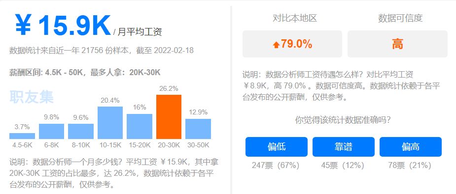 30岁转行数据分析