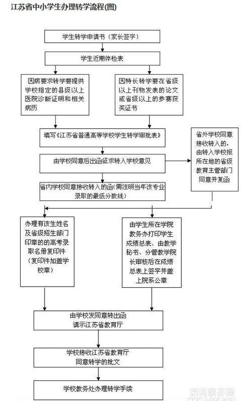 南京小学转学政策手续