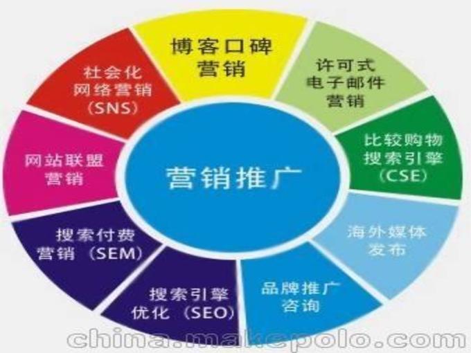 重庆网络推广seo优化,微信公众号代运营,设计服务2