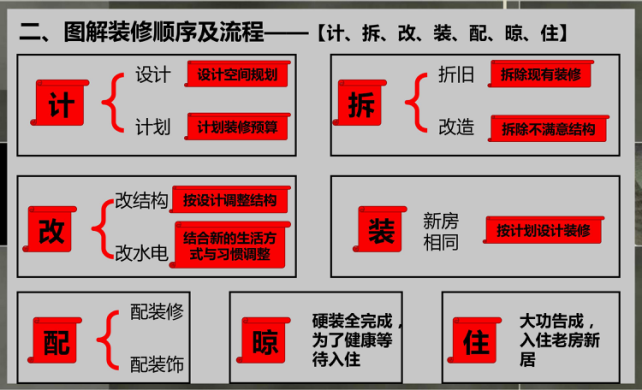 老房装修步骤和流程