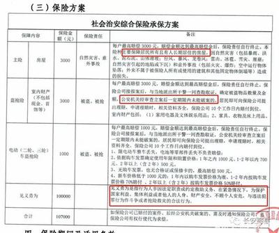 房屋受损赔偿标准