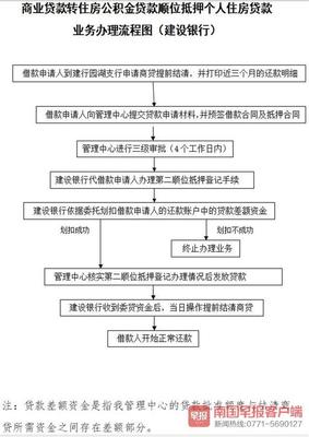 银行提前还房贷流程