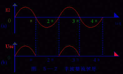 什么叫二级管