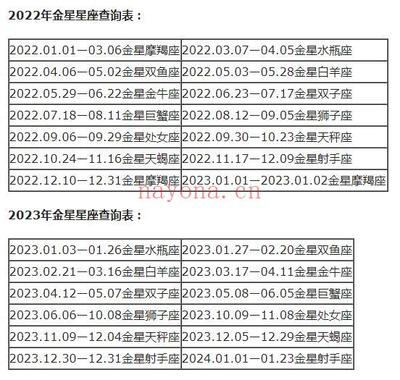 下降星座查询表