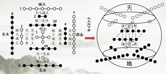 定五行