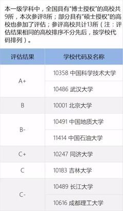 船舶2017学科评估