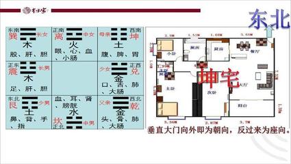 房子怎么看朝向