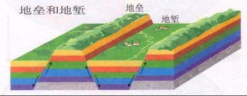 断块山怎么形成