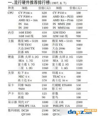 电脑4g内存条价格多少?