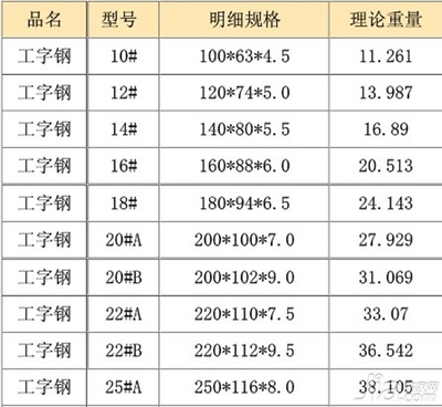 工字形钢梁图片（工字形钢梁图片链接）