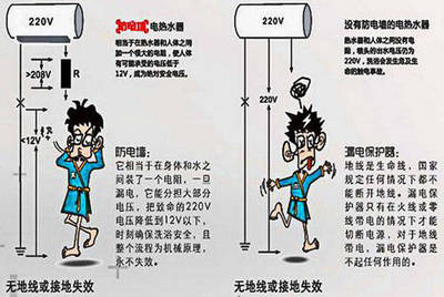 电热水器安全