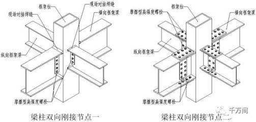 钢结构梁柱刚接节点（钢结构梁柱刚接节点主要有三种类型：焊接节点和混合连接节点） 钢结构框架设计 第2张