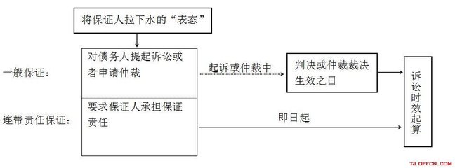 一般保证期限