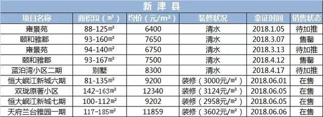 成都都江堰房价