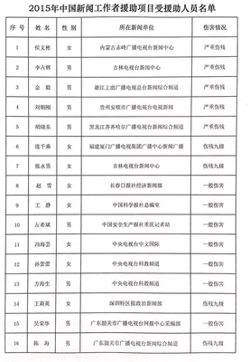 9级伤残严重吗