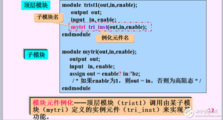 基本硬件描述语言有哪些