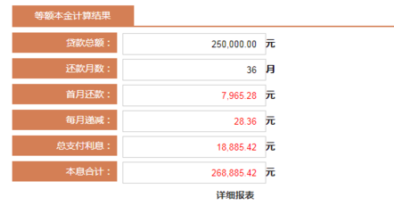 建行商业贷款