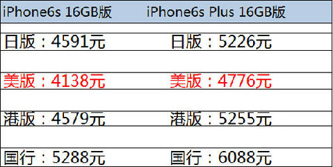 苹果6sPlus多少钱 iphone6sp美