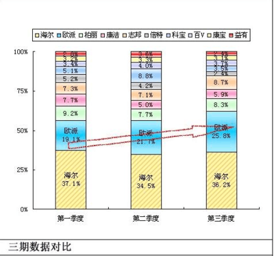 橱柜分析