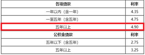 公积金还房贷怎么算