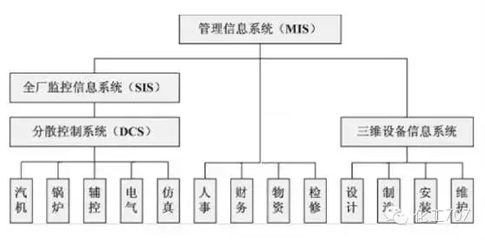 什么是dsc系统
