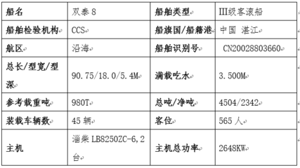 船检船舶类型