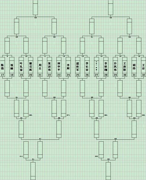 16人双败淘汰制表格