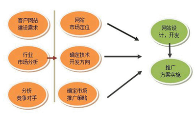 企业网站建设的意义有哪些